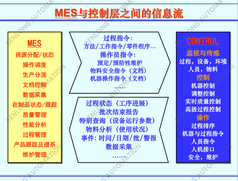 MESƲ֮Ϣ